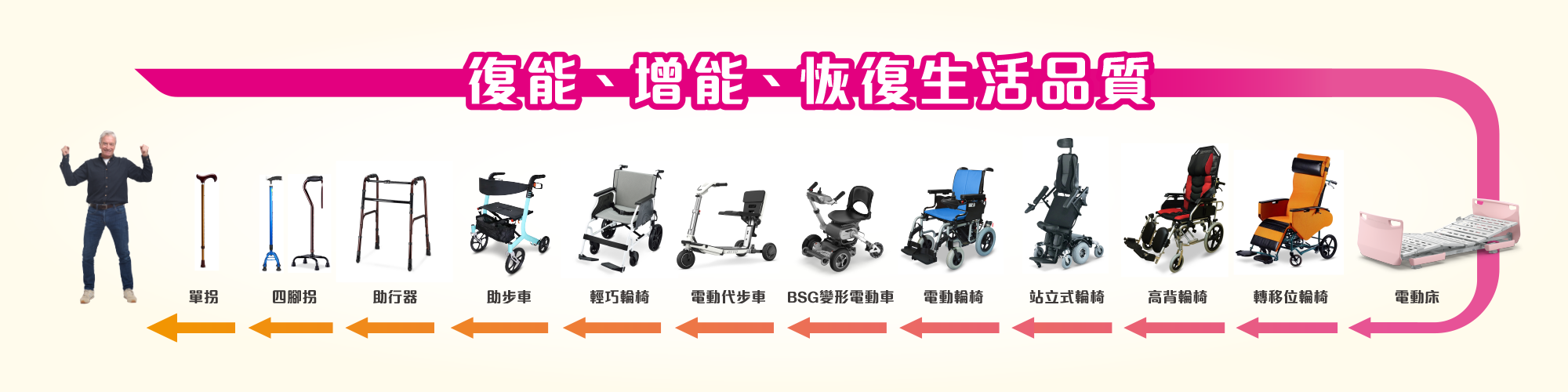 首頁-復能增能恢復生活品質