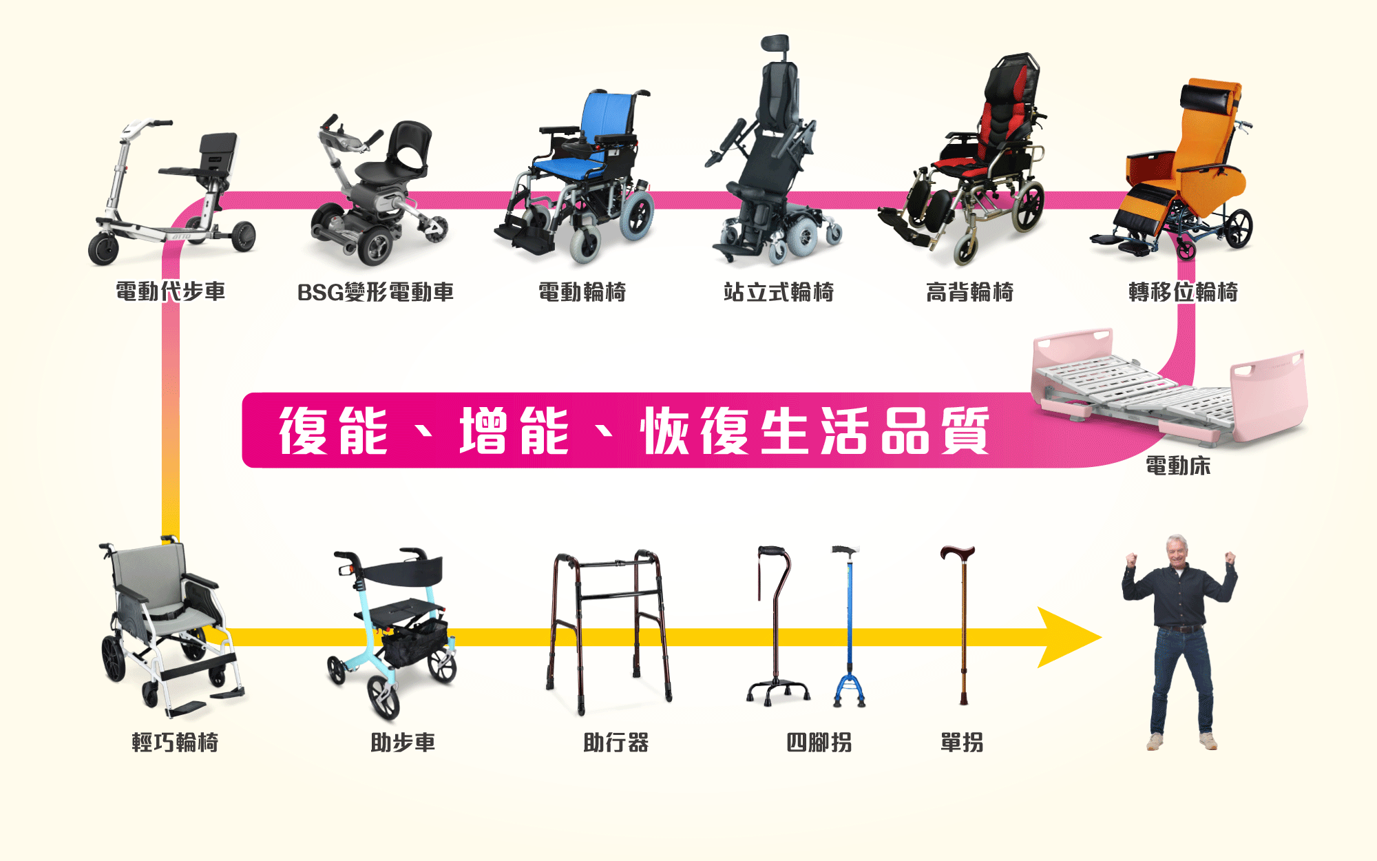 首頁-復能增能恢復生活品質